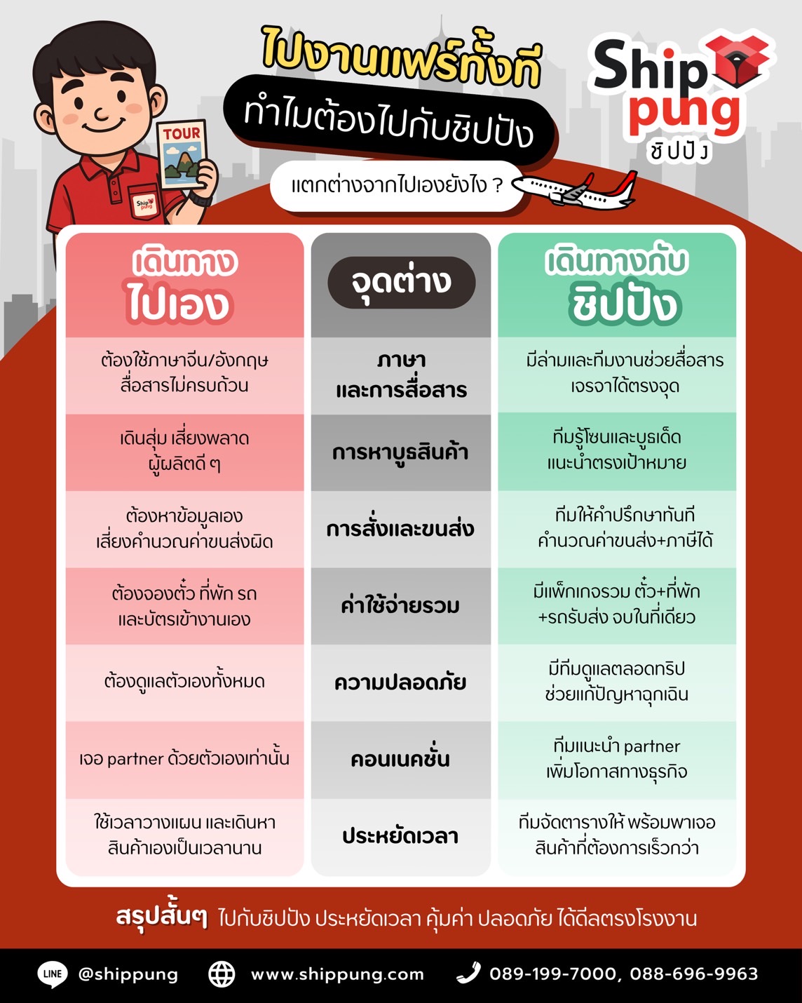 เปรียบเทียบทัวร์